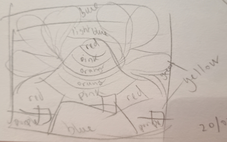 A very basic version of the sky, hill, houses sketches with colours written down for each of the sections. Blue for top of sky, green for lower sky, yellow for clouds, chimneys, and 'crease' of hill, red for peak and bottom of hill, orange for middle of hill and pink for between the red and orange, finally the back two houses are purple and the front house is blue